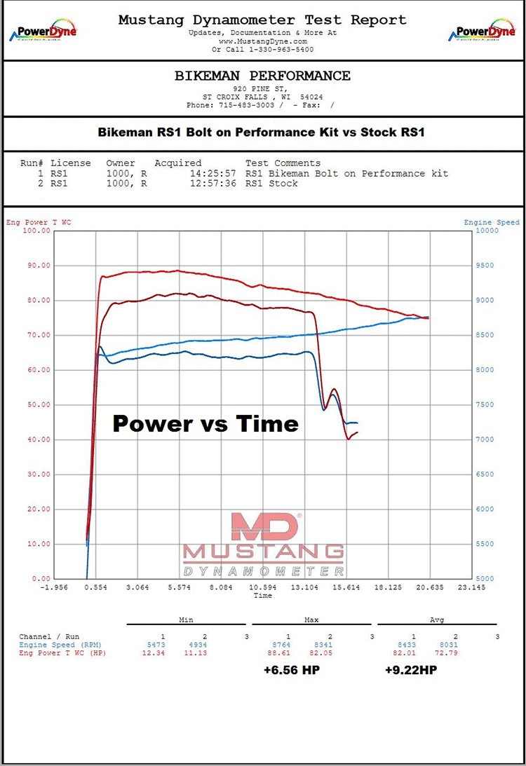 Full Exhaust Big Mo / RS1 - XP1000