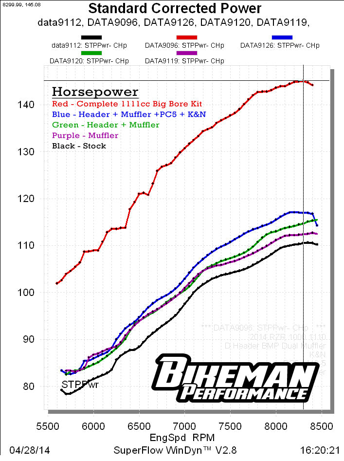 High Performance Header / xp1000 ('14+)